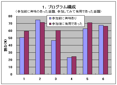 プログラム構成